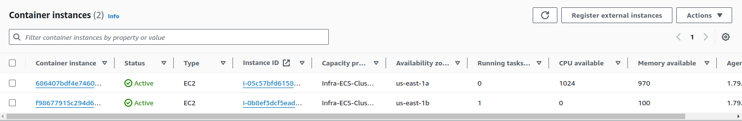 Auto Scaling Group