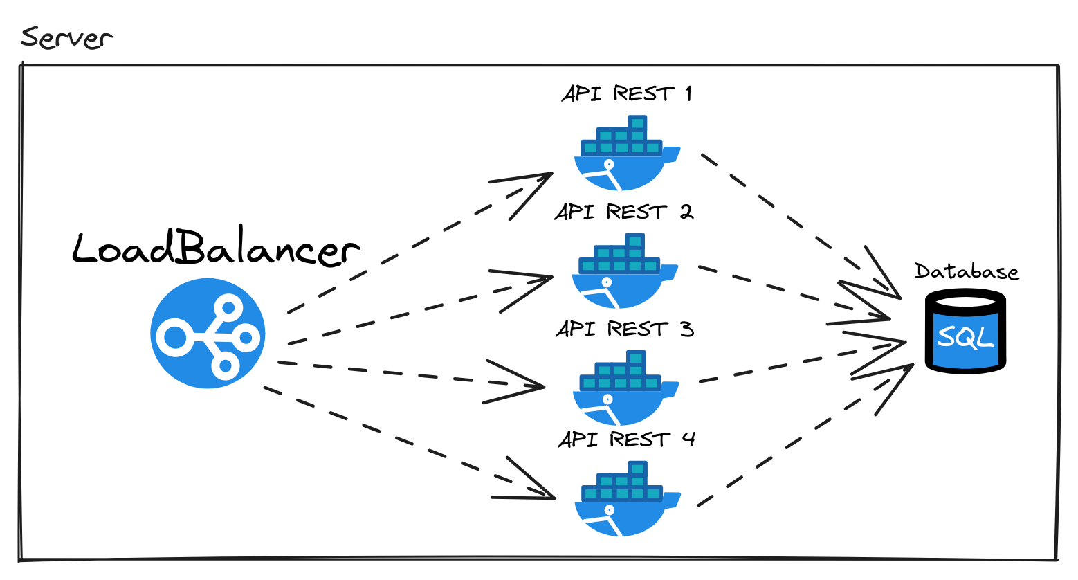 Load Balancer Architecture