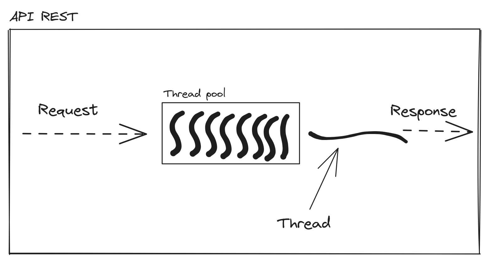 Thread Pool